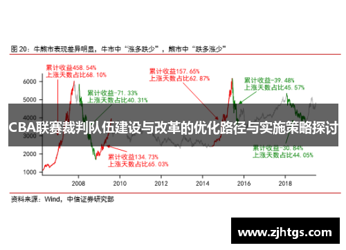 CBA联赛裁判队伍建设与改革的优化路径与实施策略探讨